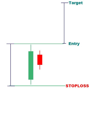 Profitable Inside Bar Pattern Strategy For Successful Day Trading