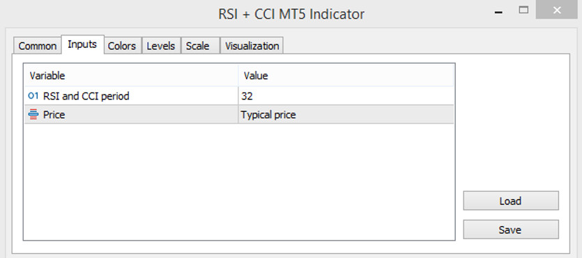 RSI with CCI input parameters