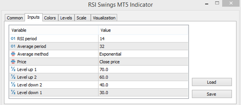 Input parameters of the RSI swings indicator