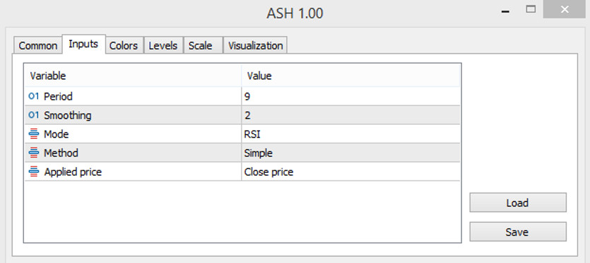 Input parameters of ASH indicator