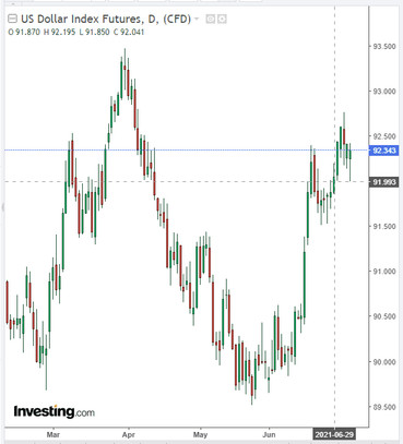 NZD/USD: commodity currencies strengthen after NFP