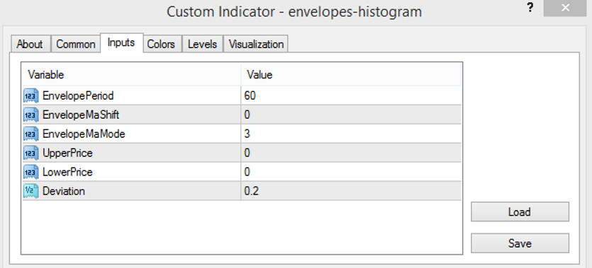 The Envelopes Histo indicator parameters