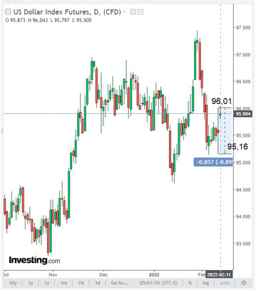 EUR/USD: inflation and the actions of the Fed and the ECB