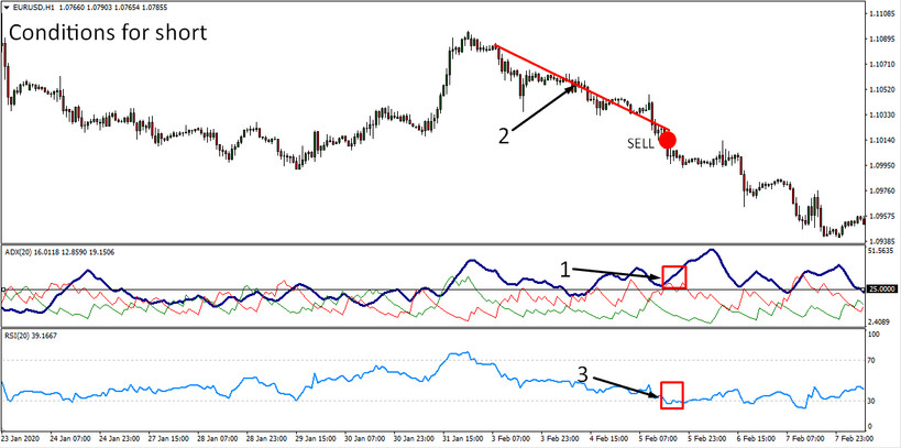 Adx Rsi 1 Hour Trend Trading Strategy Tactically Profit On Intraday Forex Trends
