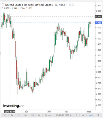 AUD/USD: Fed meeting starts today