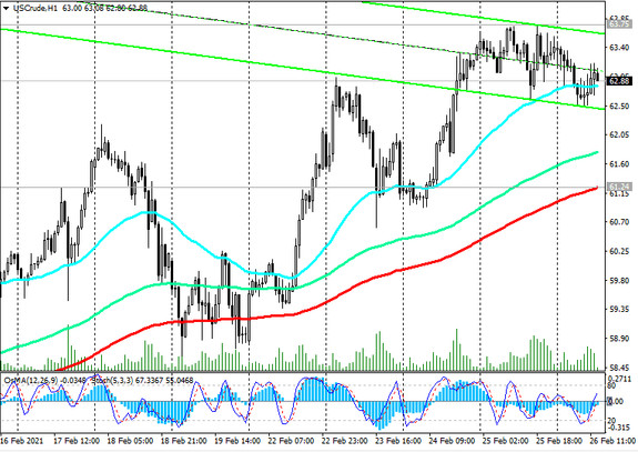 WTI: technical analysis and trading recommendations_02/26/2021