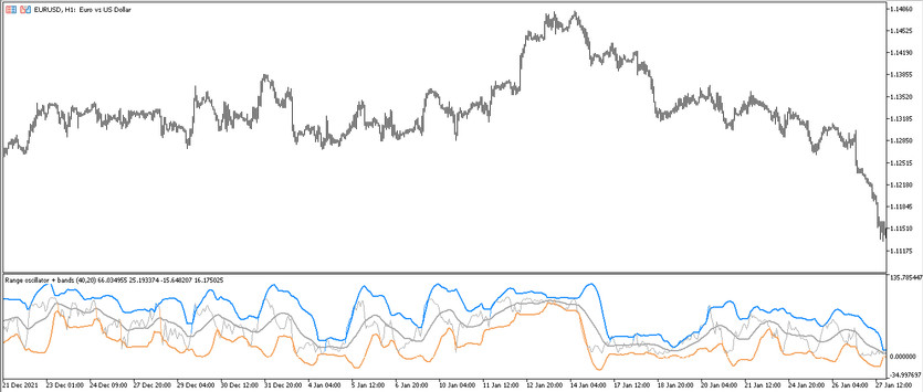 The Range Oscillator Bands Trend trading indicator for MT5