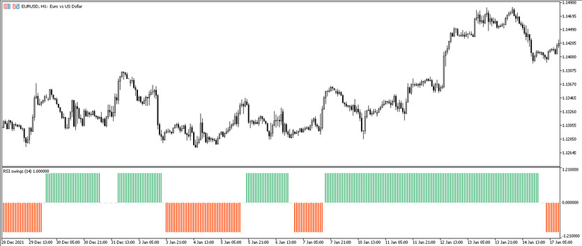 The RSI Swings trading indicator for MT5