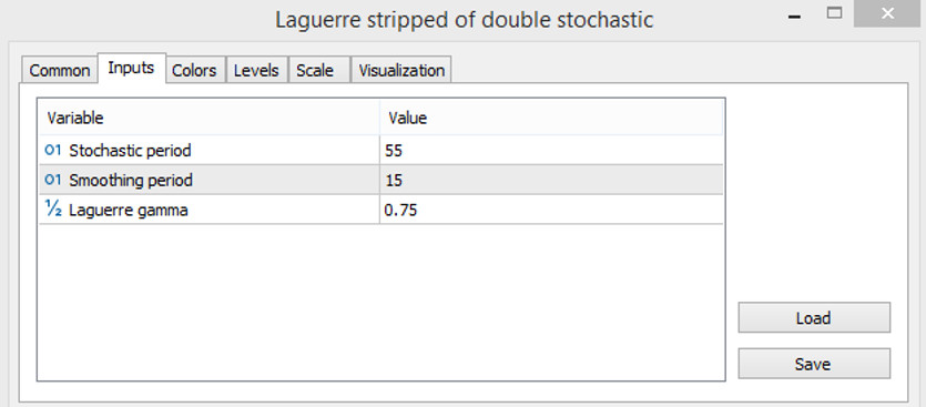 settings of the Laguerre Stripped of Double Stochastic indicator