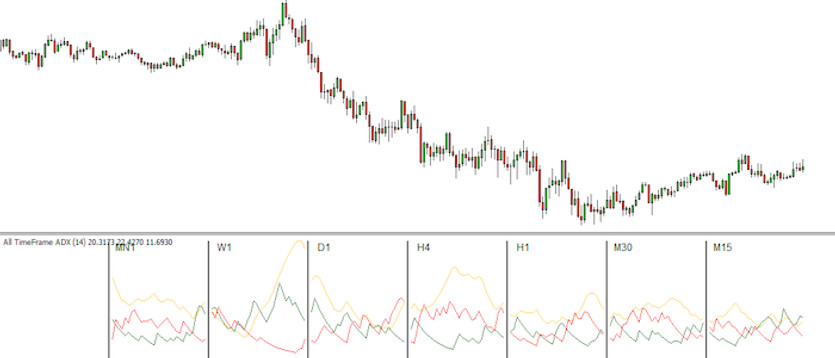 ADX - strategy UP and DOWN