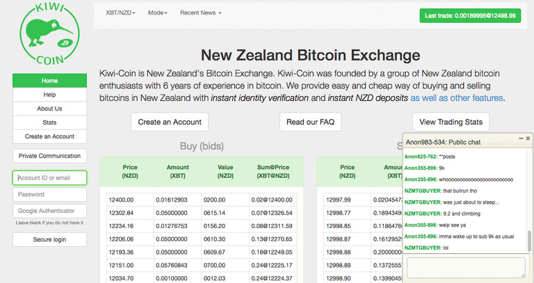 Is Kiwi-Coin a fair Forex Broker?