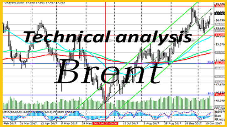 Brent: Technical analysis and trading recommendations_05/12/2021
