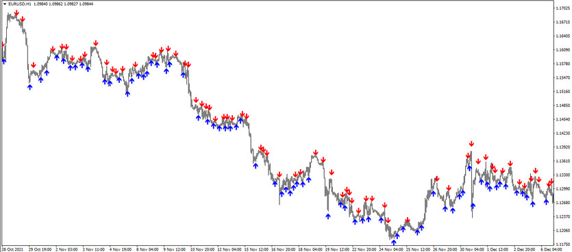 The IINWMarrows Trading Indicator for MT4