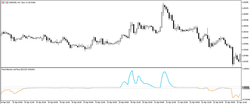 Trend Direction and Trend Force indicator for MT5