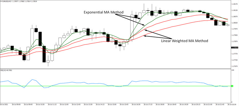 Hallway M15 Trading System for Major Currency Pairs