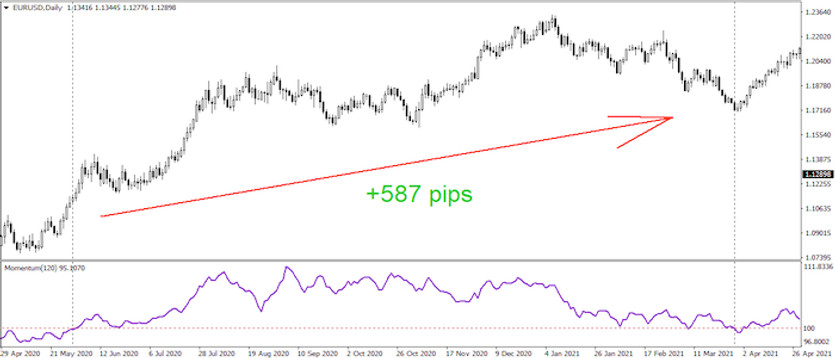 The Tipping Moment - a simple way to risk little and gain much