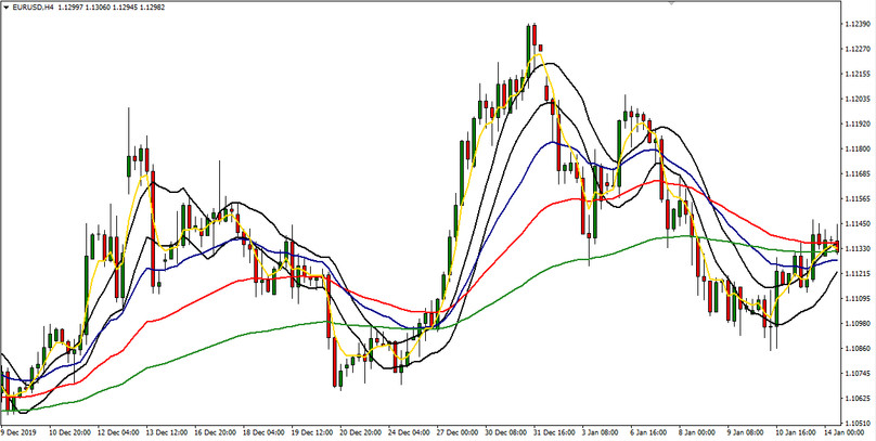 4 EMA & Channel H4 Universal Strategy