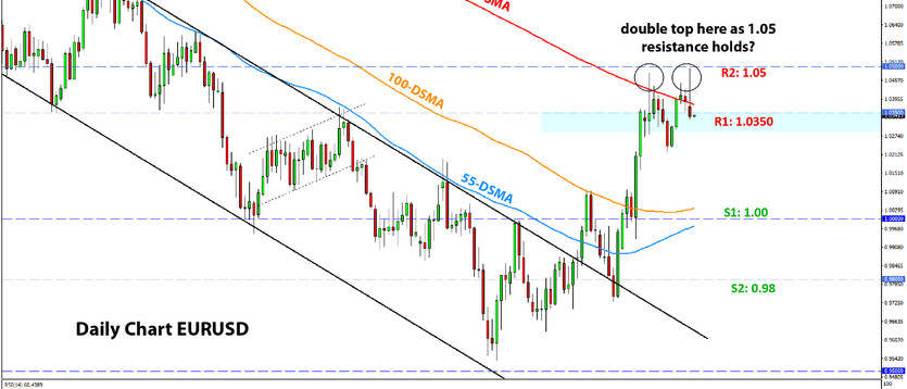 Weekly EURUSD, GBPUSD, USDJPY Forex Analysis November 28 – December 05, 2022