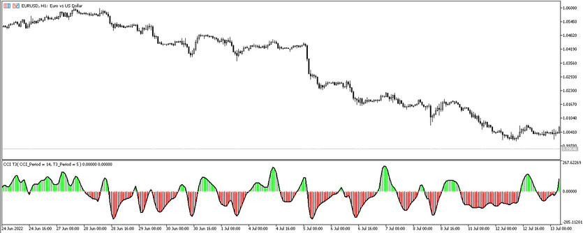 CCI T3 Trading Indicator for MT5