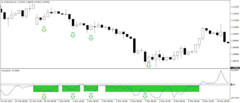 FI21 - the power that is the key to trading success