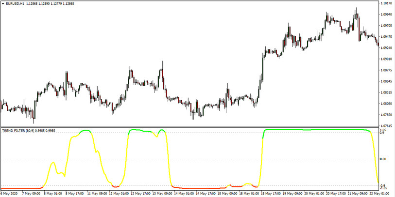 Trend filter technical mt4 indicator