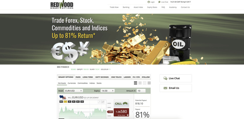 Is RedWoodOptions a fair Forex Broker?