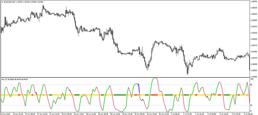 The RSX NRP Coronforex Signal trading indicator for MT4