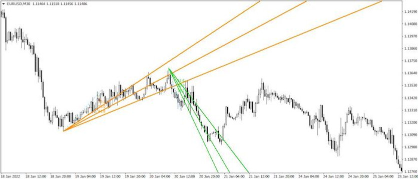 FiboFan - low risk, high potential