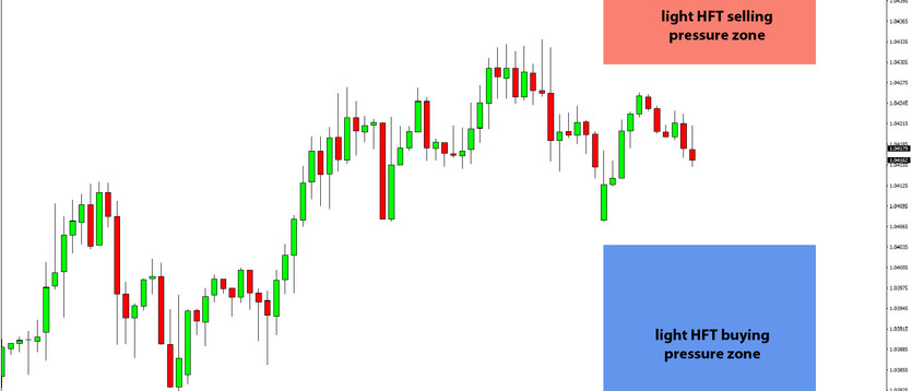 Daily HFT Trade Setup – EURCHF Midway Between HFT Sell & Buy Zones