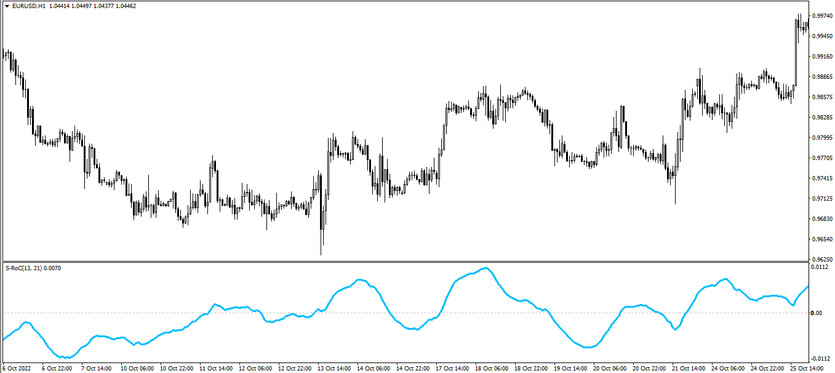 The Smoothed Rate of Change trading indicator for MT4