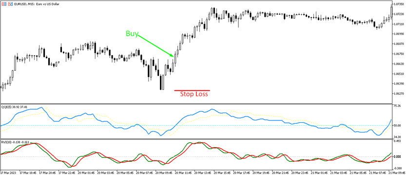 Buy trades with the QQE RVI strategy