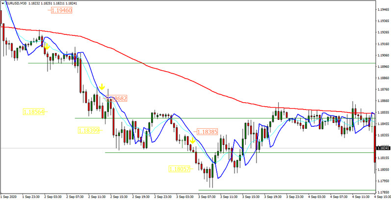 Rubicon M30 strategy. Multi-currency trend system