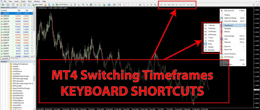 ''HotkeyForTimeframe'' MT4 Indicator