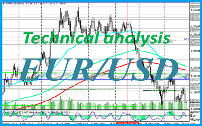 EUR/USD: Technical Analysis and Trading Recommendations_05/27/2021