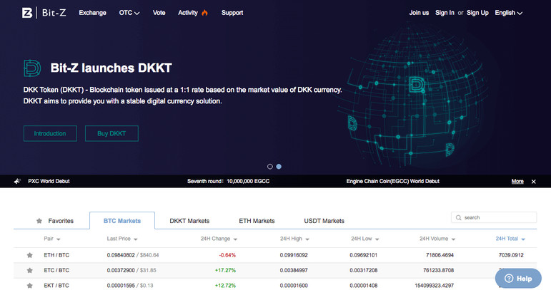 Is Bit-Z a fair Forex Broker?