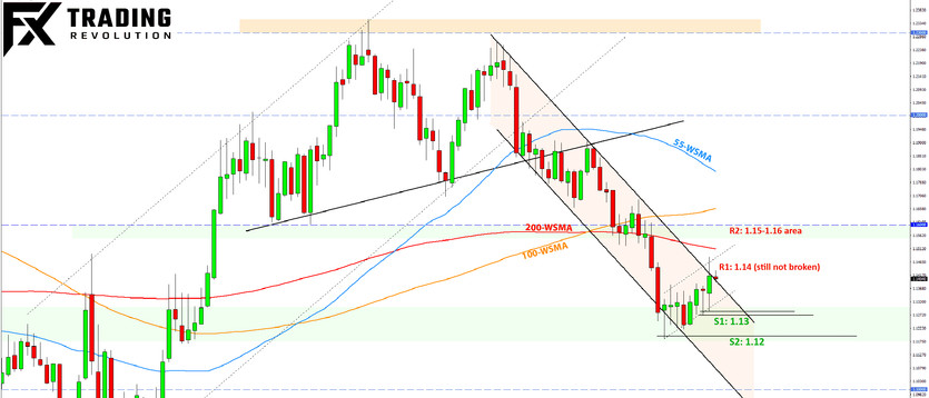 Weekly EURUSD, GBPUSD, USDJPY Forex Analysis January 17 – January 24, 2022