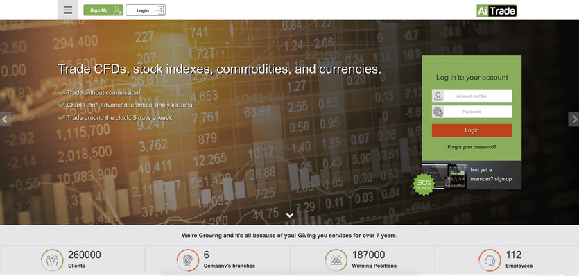 Is AiTrade a fair Forex Broker?