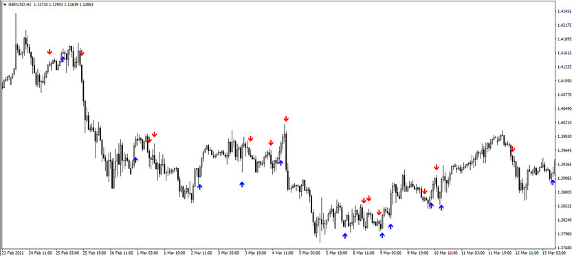 The MAM Crossover Arrow trading indicator for MT4