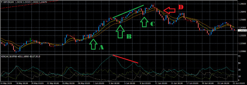 Scaling In To Optimize Forex Profits