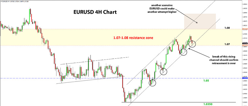 Think About Shorting EURUSD Again [Forex Newsletter, May 27]