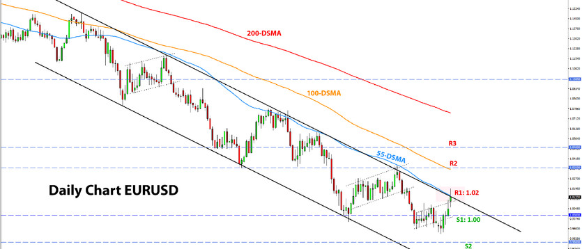 Weekly EURUSD, GBPUSD, USDJPY Forex Analysis September 12 – September 19 2022