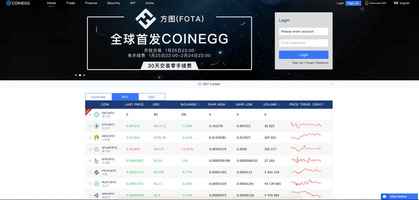 Is Coinegg a fair Forex Broker?