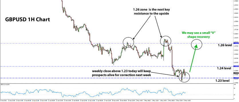 USD Bull Trend Intact, But First Pause (+ EURAUD & EURCAD)