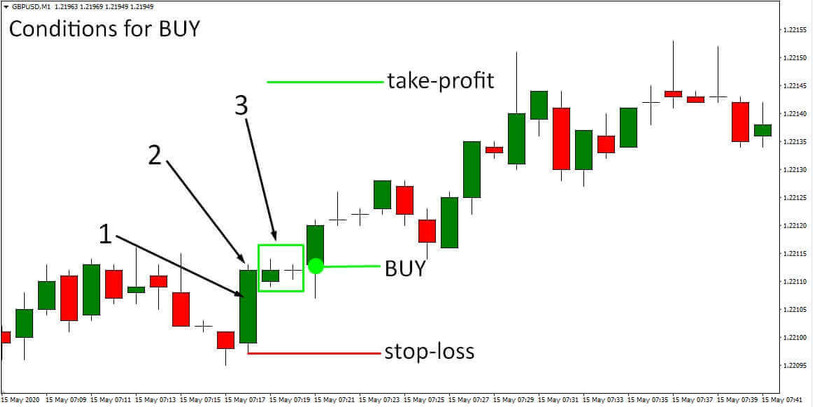 Impulse Candle 1