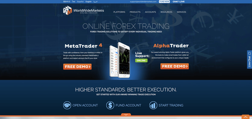 Is WorldWideMarkets a fair Forex Broker?