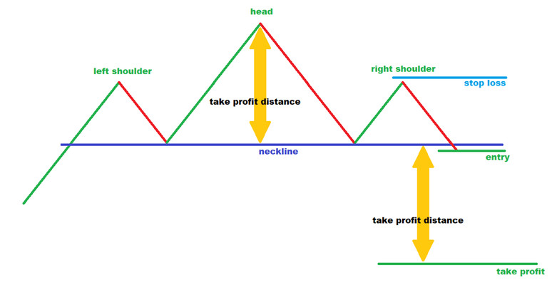 Time-Proven & Profitable Head And Shoulders Pattern Trading System