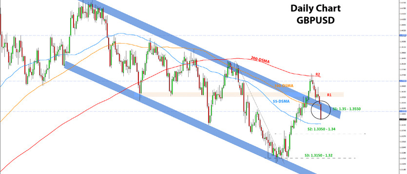 Weekly EURUSD, GBPUSD, USDJPY Forex Analysis January 24 – January 31, 2022