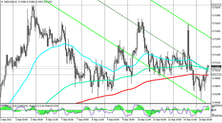 NZD/USD: technical analysis and trading recommendations_09/15/2021