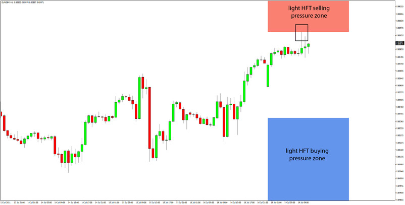 Daily HFT Trade Setup – EURGBP Rejected at HFT Sell Zone