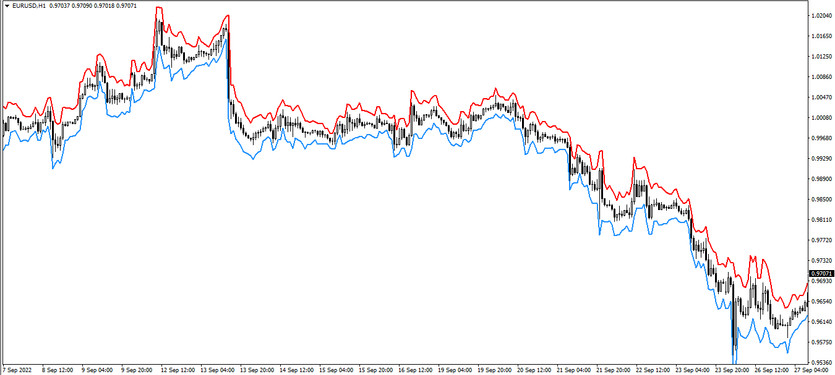 The ATR Channel Trading Indicator for MT4